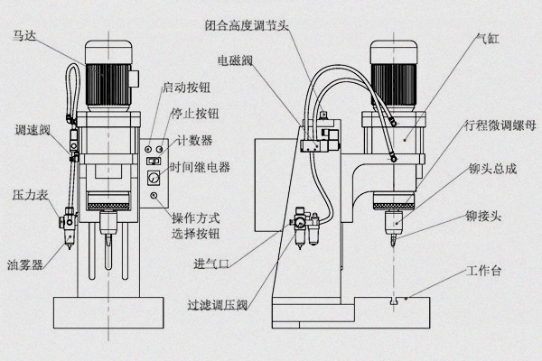 旋鉚機參數(shù)怎么調？三步精準掌控工藝核心！